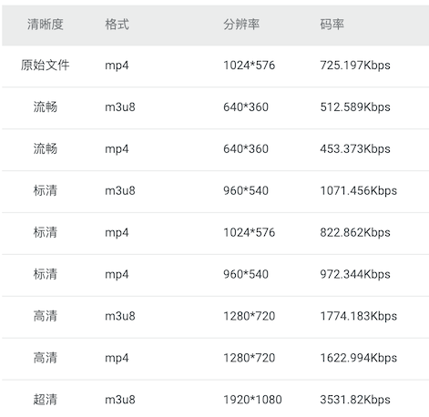 阿里云 Aliplayer高级功能介绍(七)：多分辨率