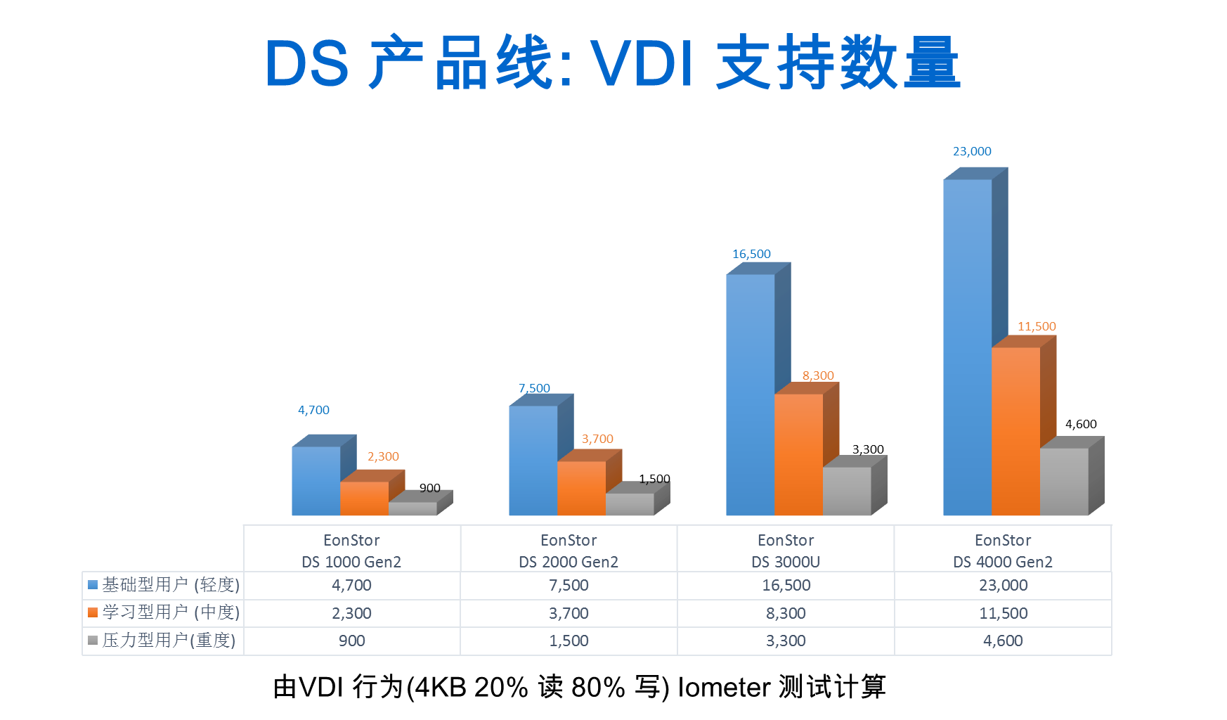 Infortrend VDI存儲方案成功打入世界級光通信企業