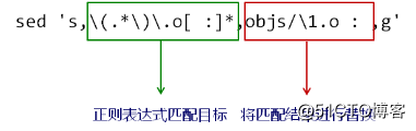 make--变量与函数的综合示例  自动生成依赖关系