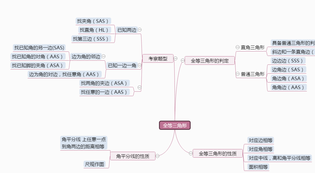 分享实用思维导图模板，孩子期末复习就靠它了