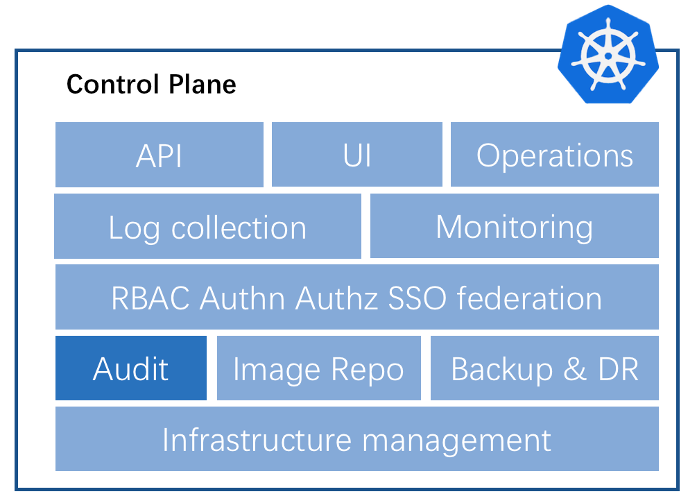 Kubernetes审计日志方案