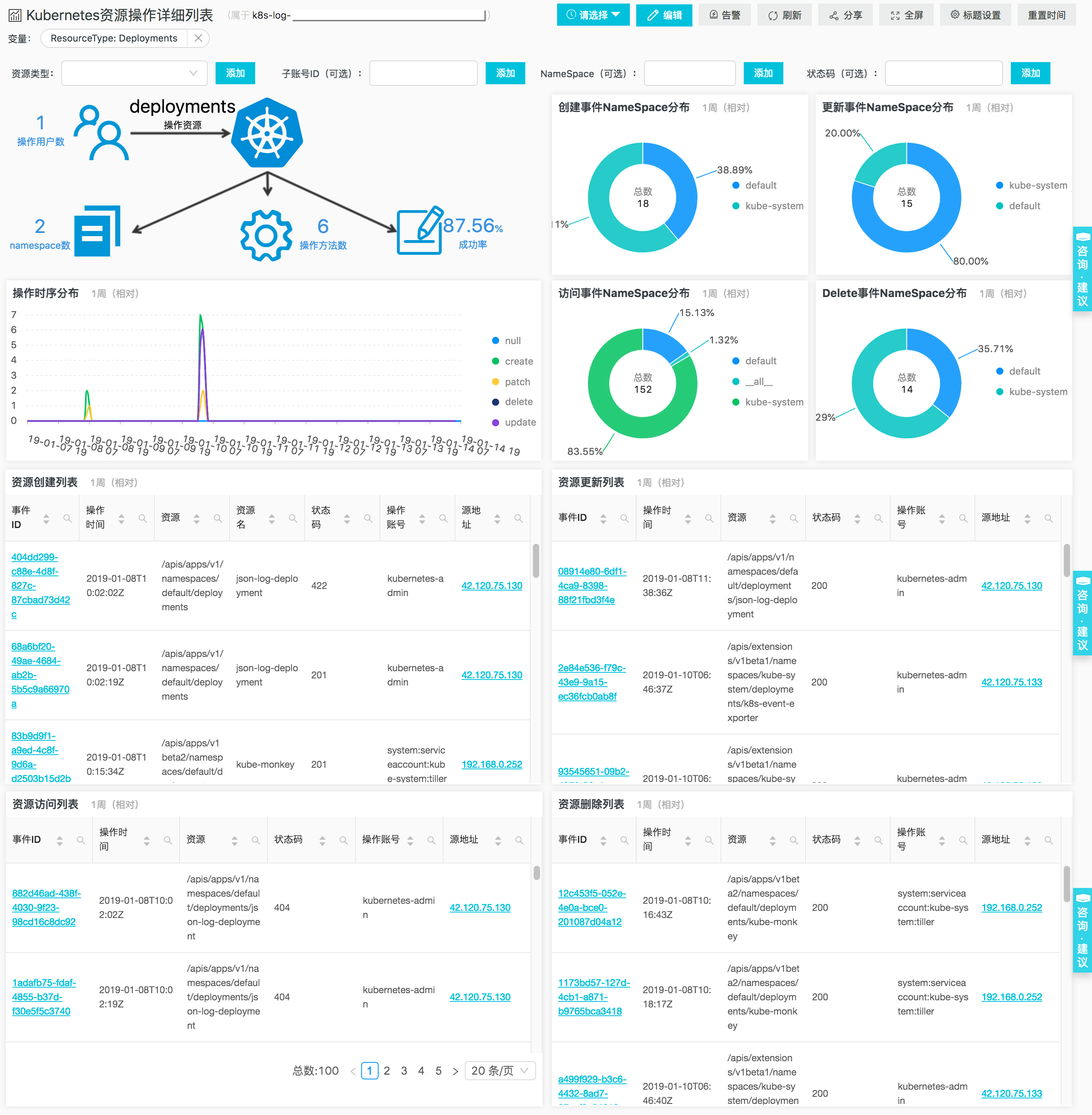 Kubernetes审计日志方案