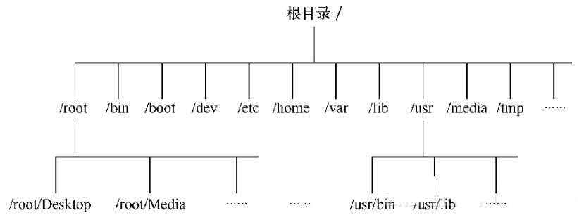 详解文件存储结构