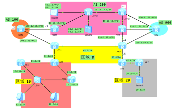 bgp与ospf的简单结合应用