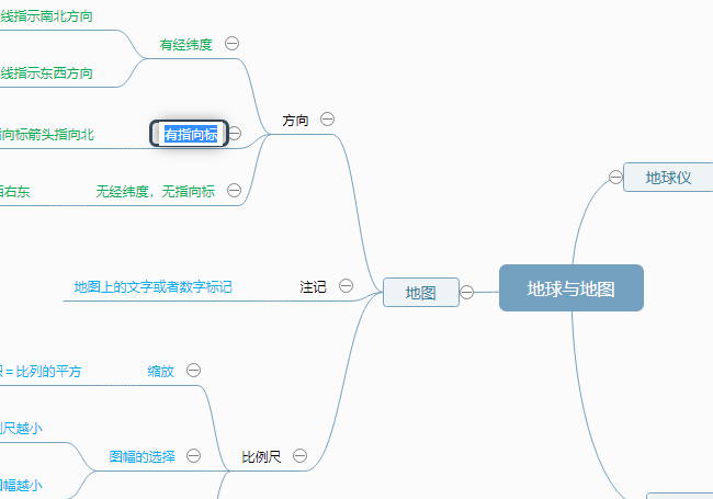 地球与地图思维导图绘制