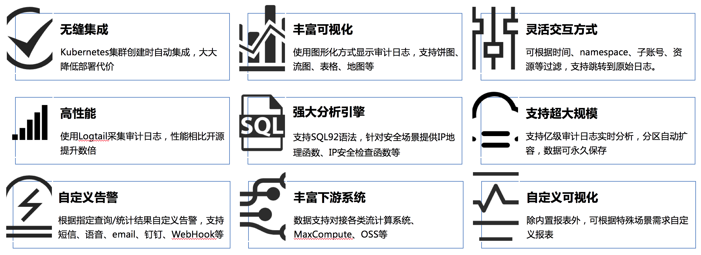 Kubernetes审计日志方案