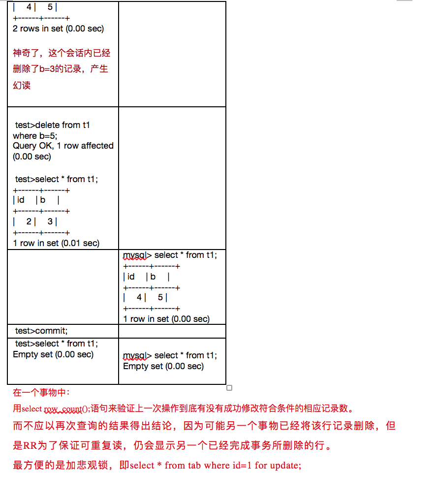 RR隔离级别的查询的幻读场景