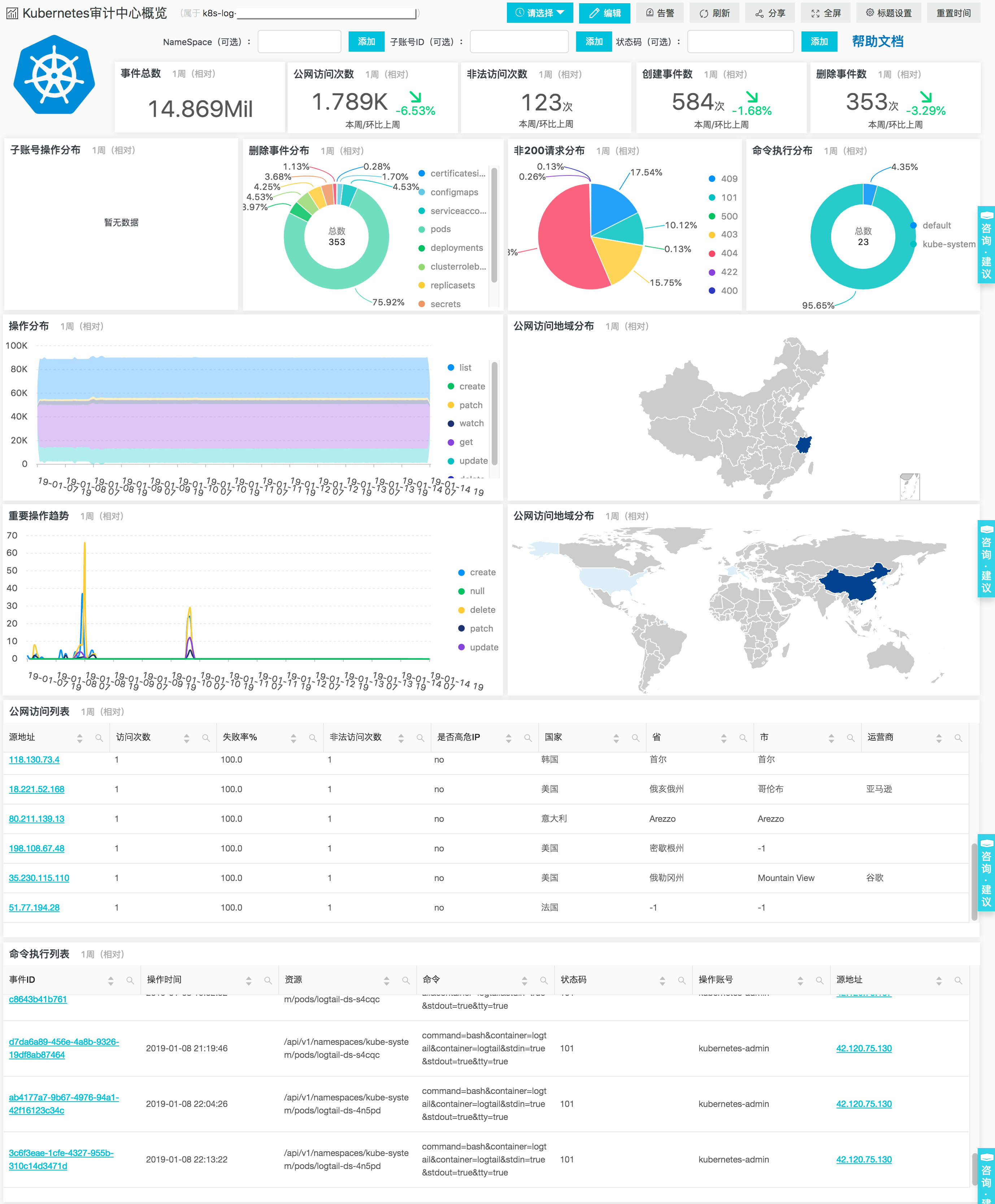 Kubernetes审计日志方案