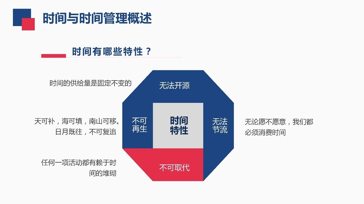 如何进行时间管理？31页时间管理技能PPT教你