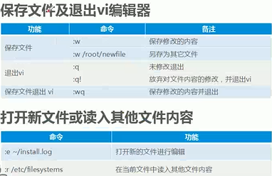 简单的vi编辑器的使用