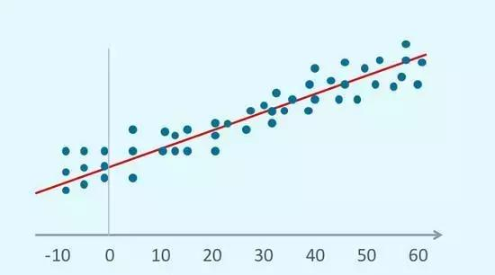 来，了解下用Python实现的四种机器学习技术！