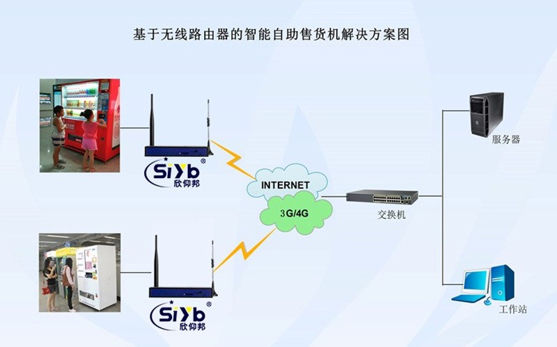 小体积4G工业路由器 移动4G信号自助售货机