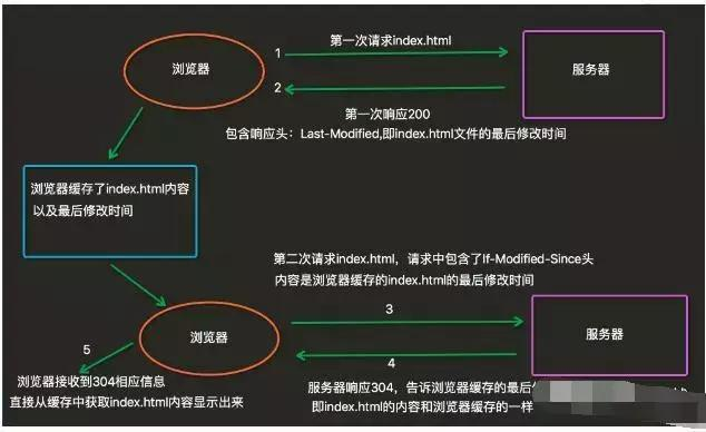 Python爬虫最为核心的HTTP协议解析，及自定义协议的分析！