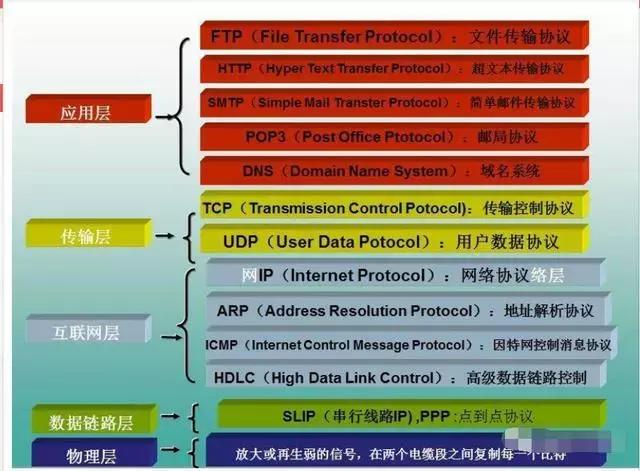 Python爬虫最为核心的HTTP协议解析，及自定义协议的分析！