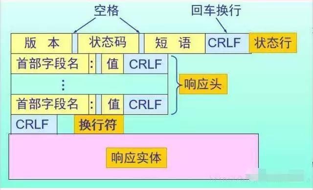 Python爬虫最为核心的HTTP协议解析，及自定义协议的分析！