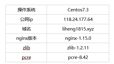 Nginx编译安装、ssl、rewrite