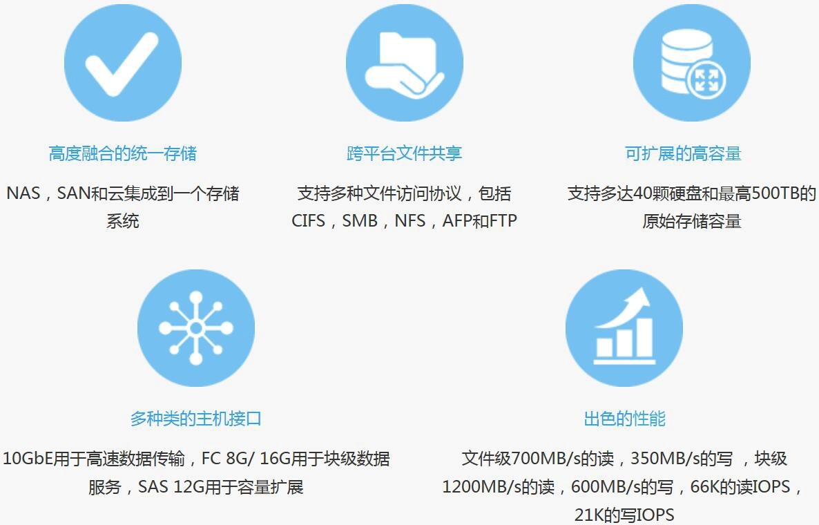 最适合中小企业的入门级商用桌面式存储