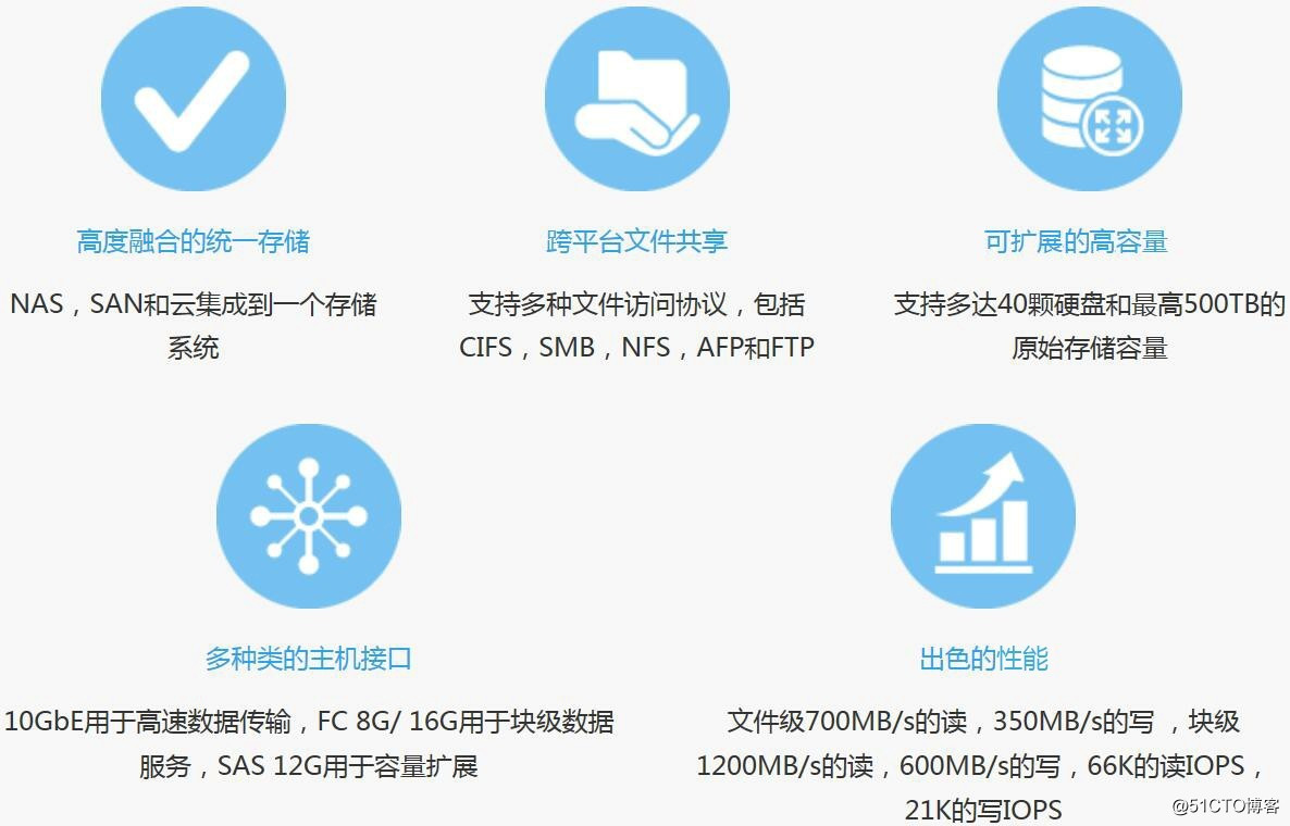 最适合中小企业的入门级商用桌面式存储