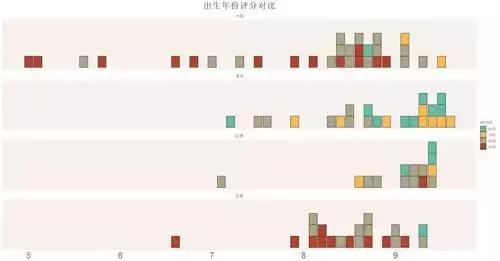 利用Python分析“女神大会”，分析码农最喜欢的top10女星！