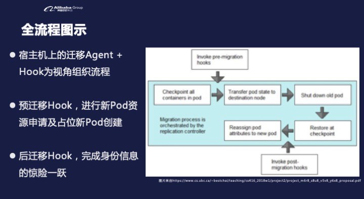 “迁移策略+新容器运行时”应对有状态应用的冷热迁移挑战