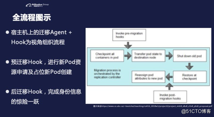 “遷移策略+新容器運行時”應對有狀態應用的冷熱遷移挑戰