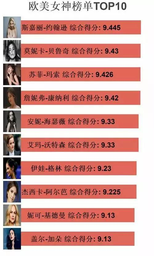 利用Python分析“女神大会”，分析码农最喜欢的top10女星！