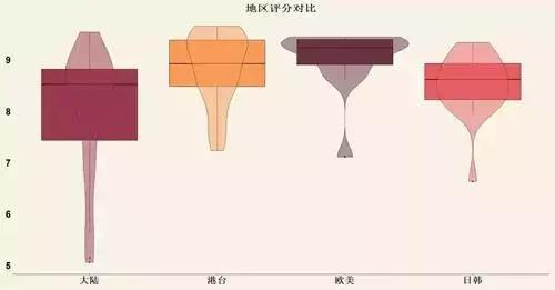 利用Python分析“女神大会”，分析码农最喜欢的top10女星！