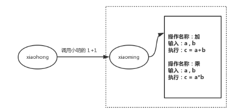 一文读懂UOS的合约、交易、代币