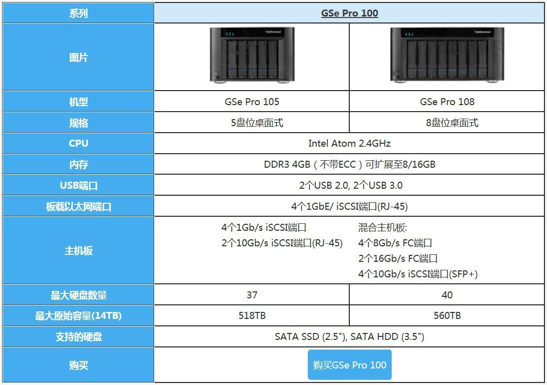 最适合中小企业的入门级商用桌面式存储