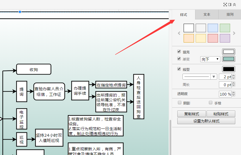 一张合格规范的流程图怎样绘制？