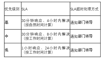 国津ITSM助力上海中医药大学引领科技管理双一流