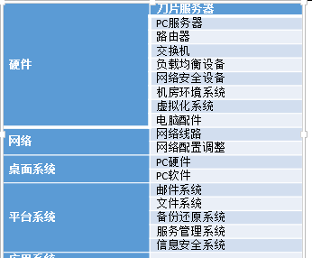 国津ITSM助力上海中医药大学引领科技管理双一流