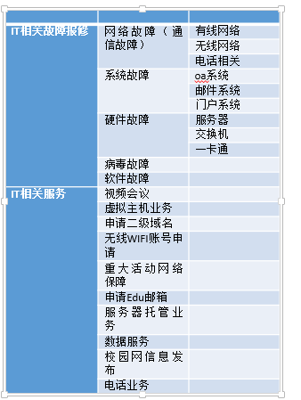 国津ITSM助力上海中医药大学引领科技管理双一流