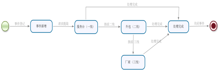 国津ITSM助力上海中医药大学引领科技管理双一流