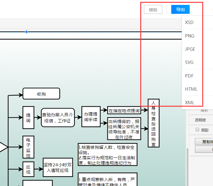 一张合格规范的流程图怎样绘制？