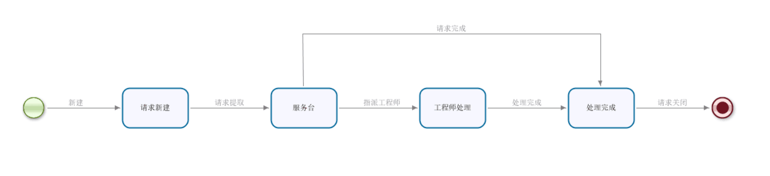 国津Servitech助力长治银行提升科技服务管理