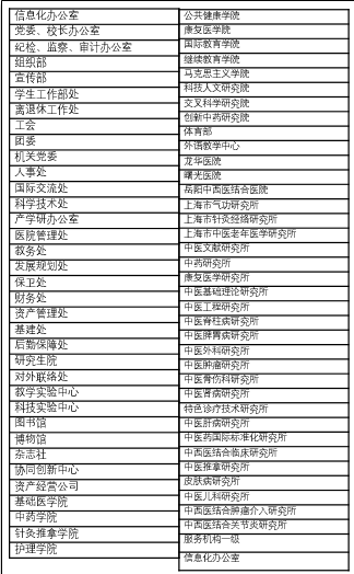 国津ITSM助力上海中医药大学引领科技管理双一流