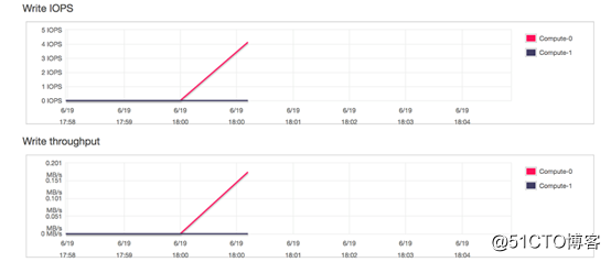 AWS Redshift ETL的几个性能最佳实践