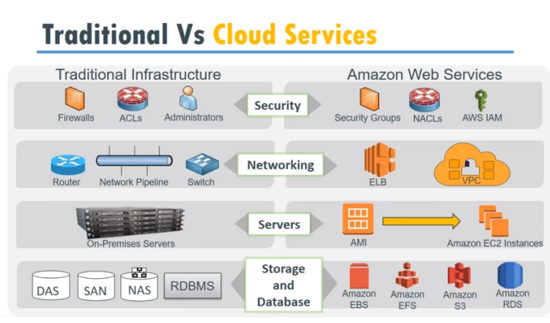 AWS Cloudformation的相关概念