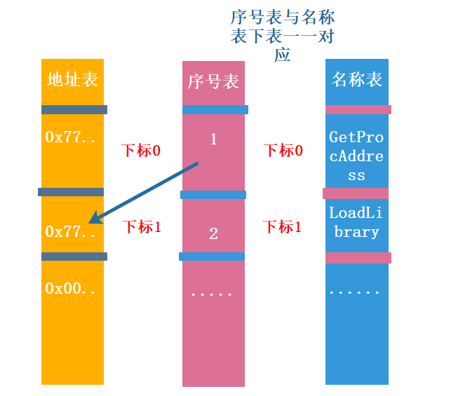 深入解析病毒（一）理论篇