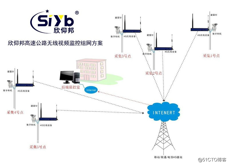 無線視頻傳輸監控交通運營商4G網絡組網