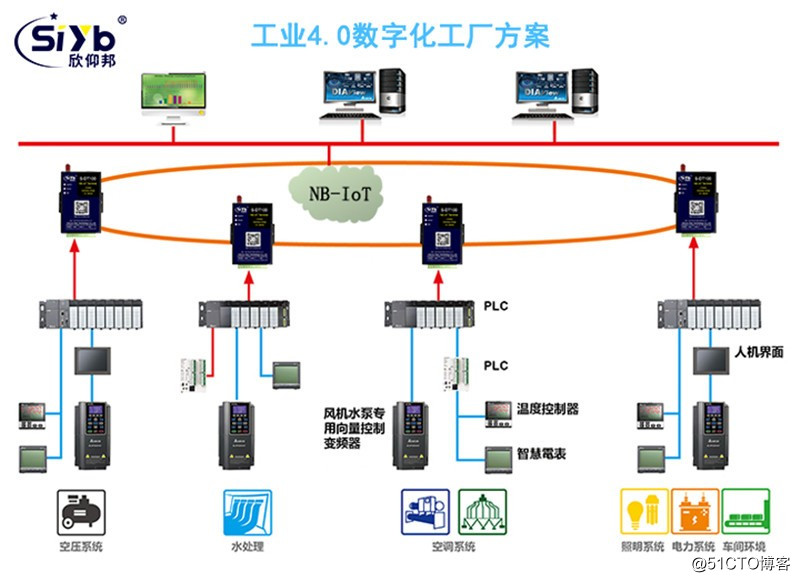 DTU遠程測控GPRS無線數傳工業4.0數控機床遠程監測