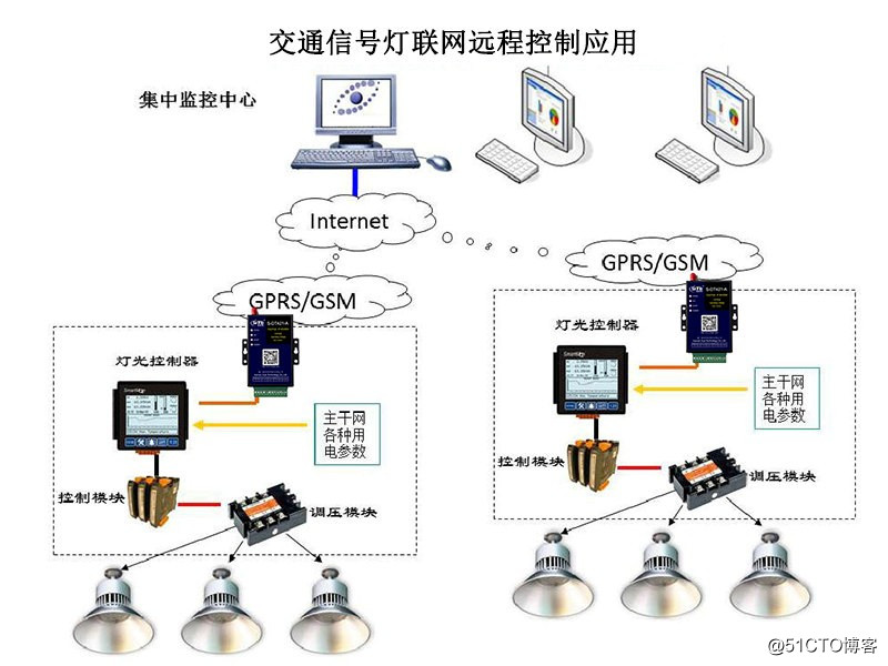 交通信号灯远电力101通讯规约 设备运行数据 透传模块串口通信