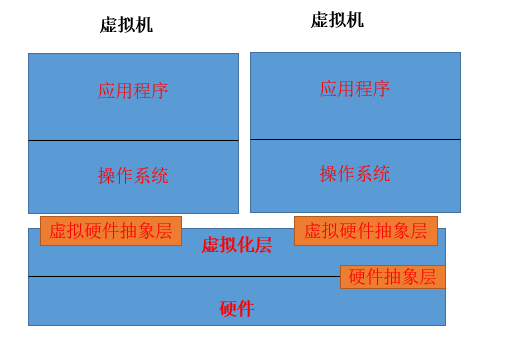 KVM虚拟化专题（1）系统虚拟化