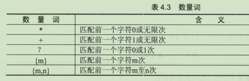 正则基础