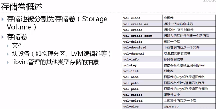 KVM专题（3）存储