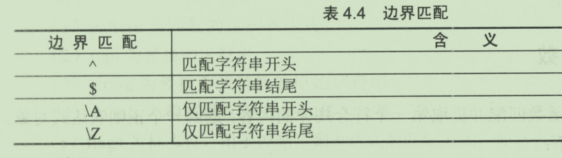 正则基础