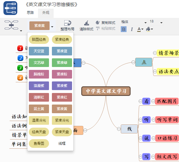 思维导图不会画？超详细教程讲解，小白也能变高手