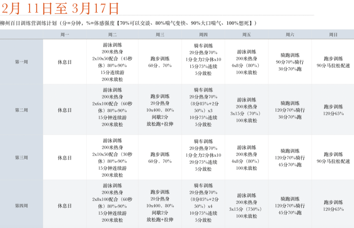 我的铁人三项训练计划