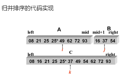 数据结构-- 递归 排序